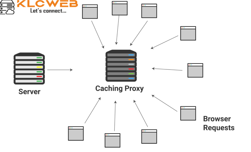 Caching In Web Hosting