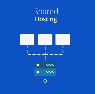 What Is Shared Hosting & How Does It Work - KLCWEB